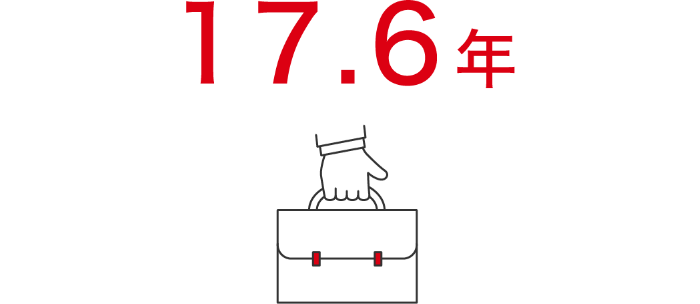 平均勤続年数