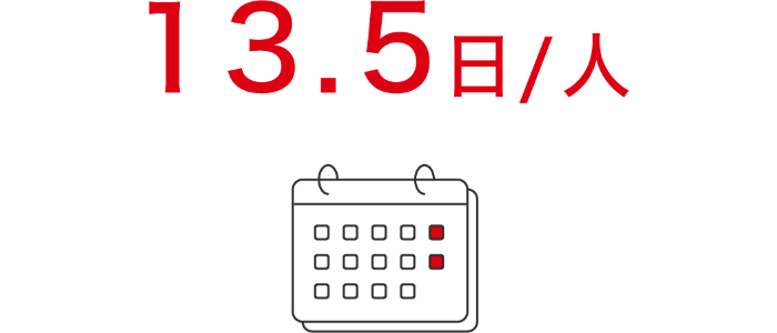 有給休暇取得日数