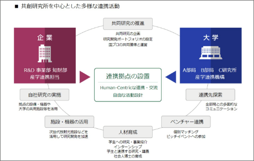 鍛造技術開発プロセス