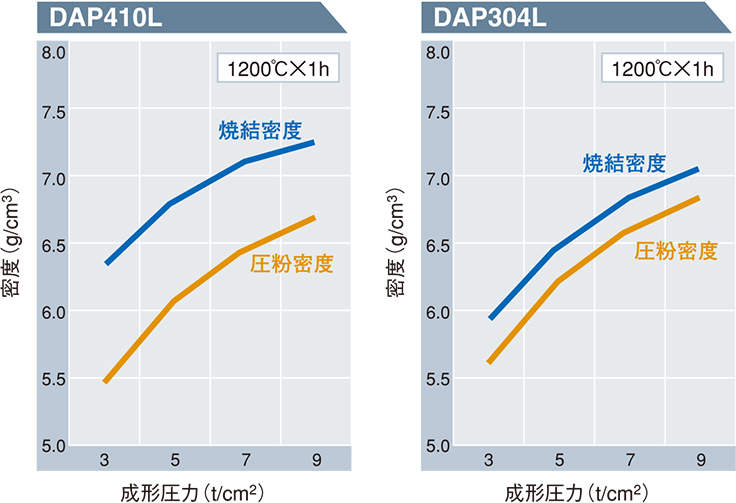 焼結用ステンレス鋼粉末 粉末特性