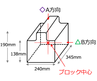 断面硬度分布の図