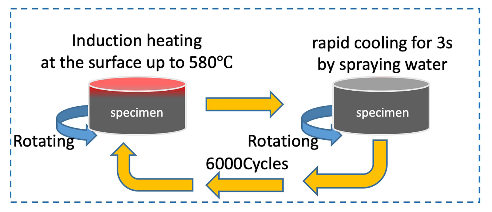 Fig. 5 Schematic diagram of heat check test