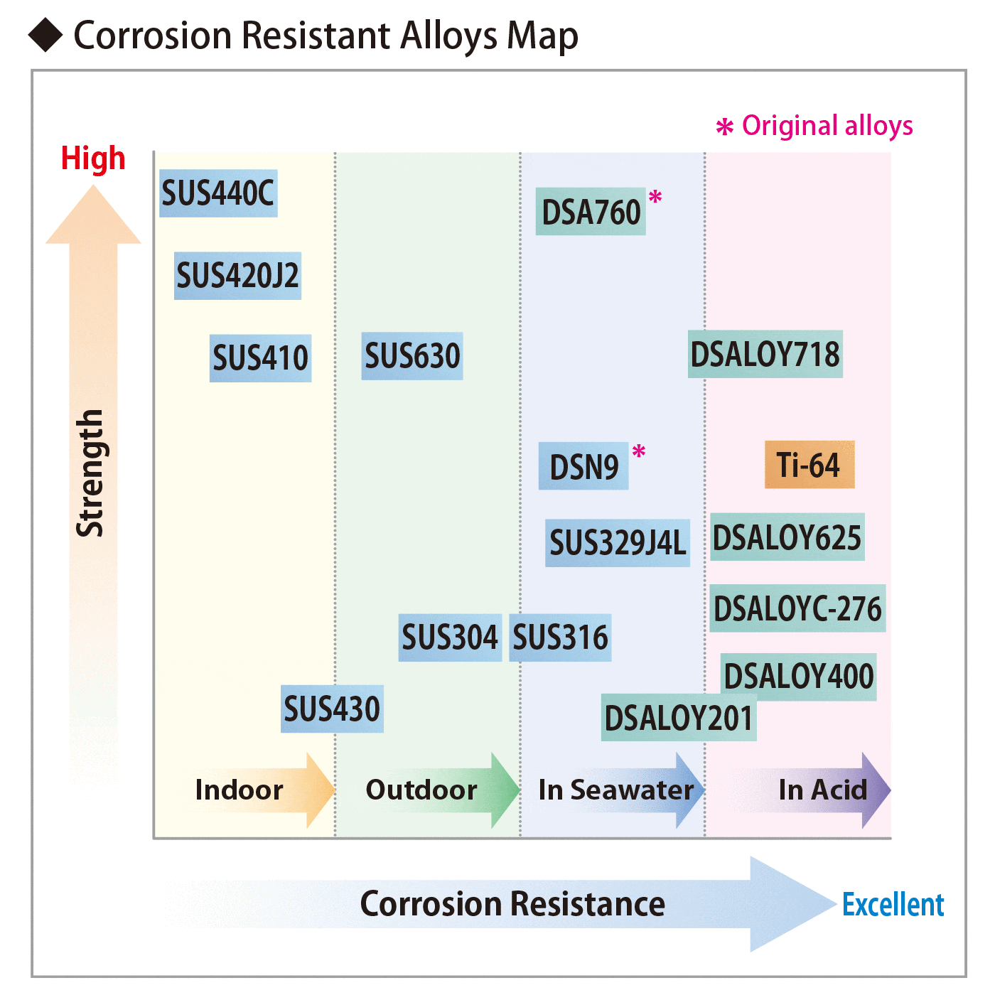  Corrosion Resistant Alloys Map
