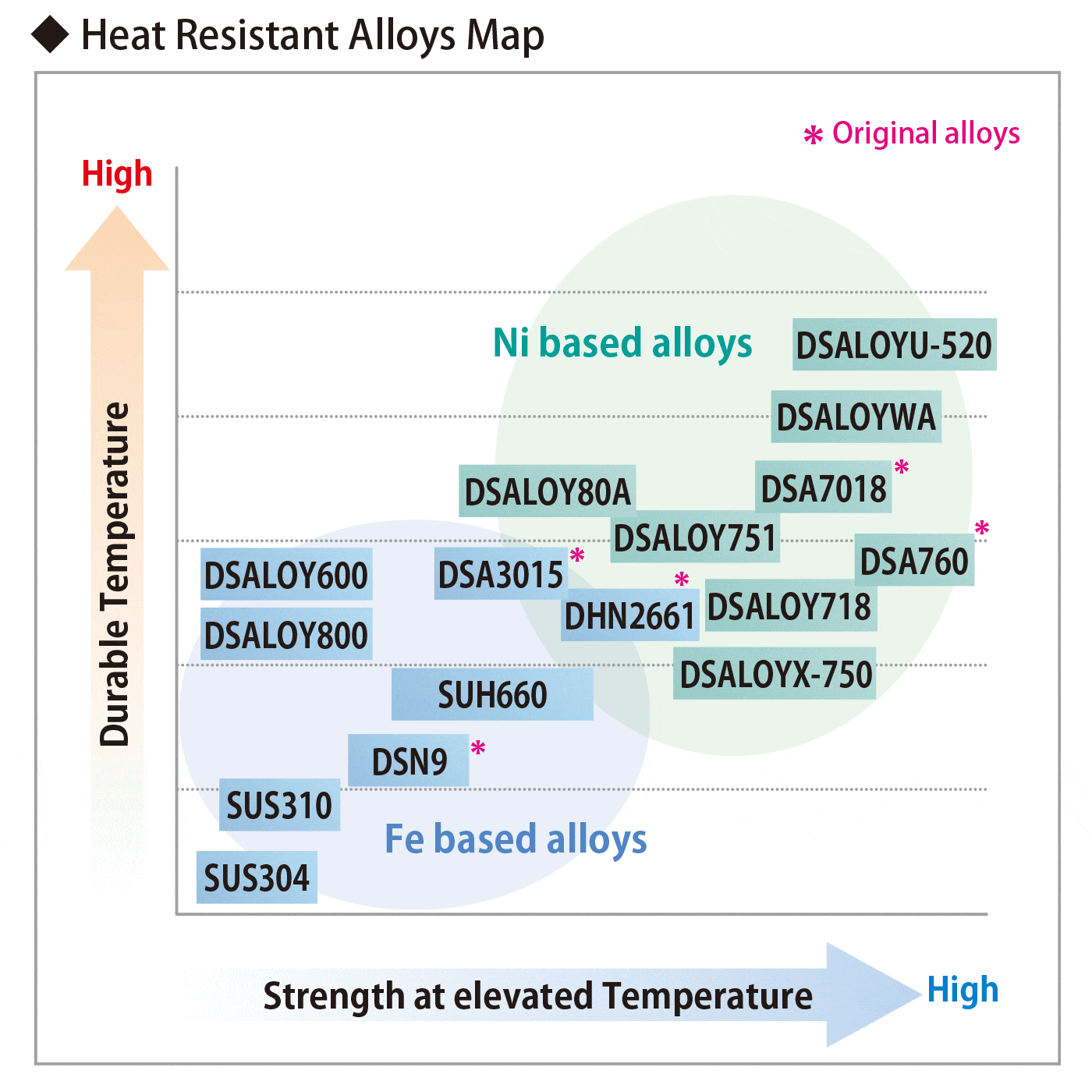  Heat Resistant Alloys Map