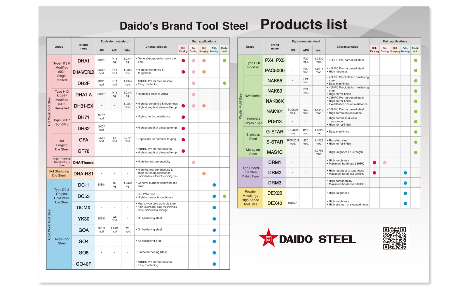 Tool Steel Products list