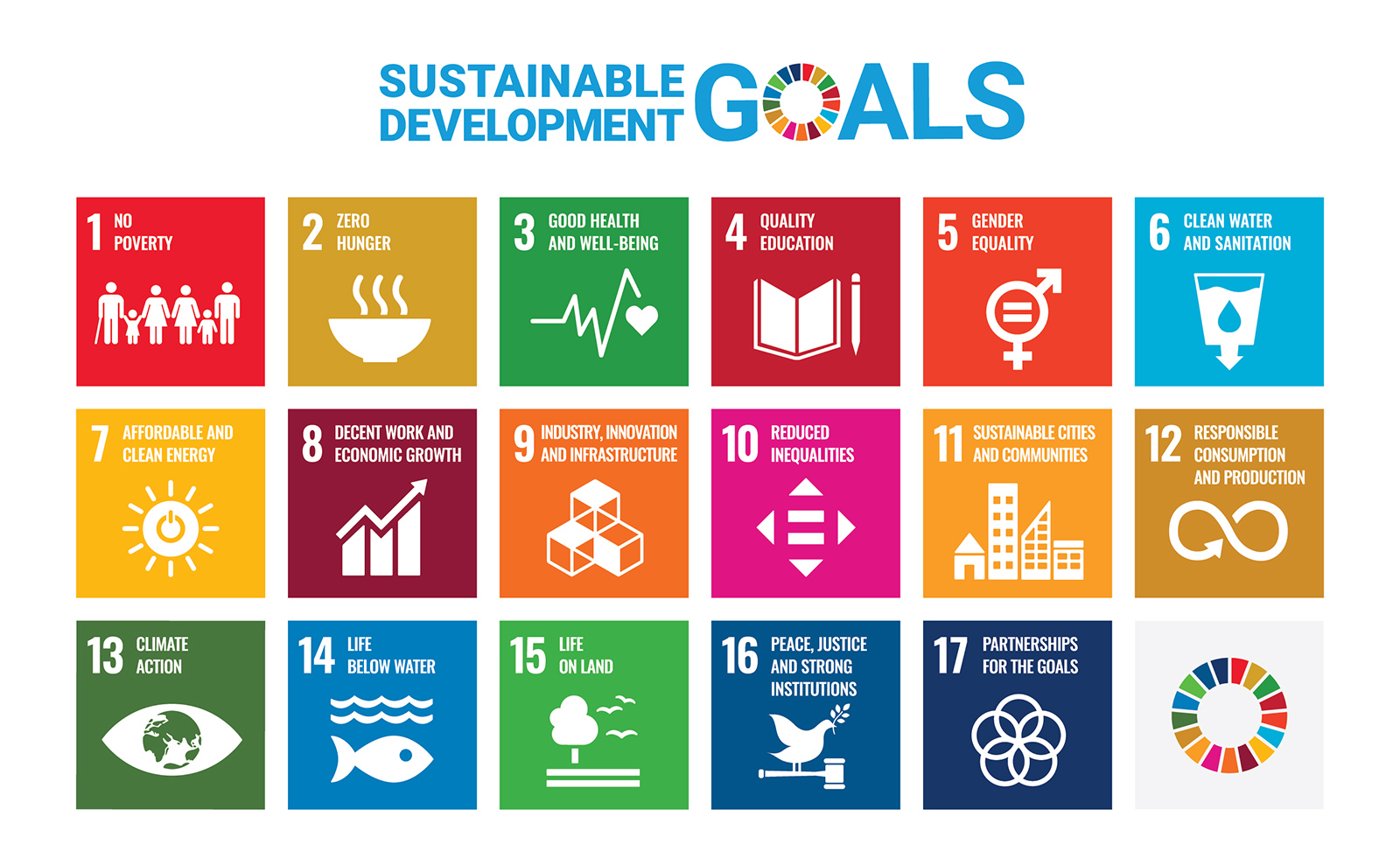 SDG's Initiatives