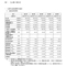 有価証券報告書