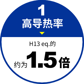 特长1 高导热率