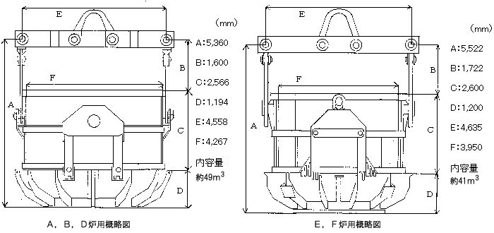 Item:Clamshell bucket Specification:Clamshell bucket