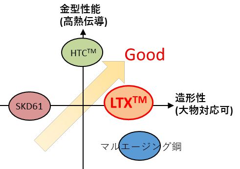 LTXTMの位置づけ