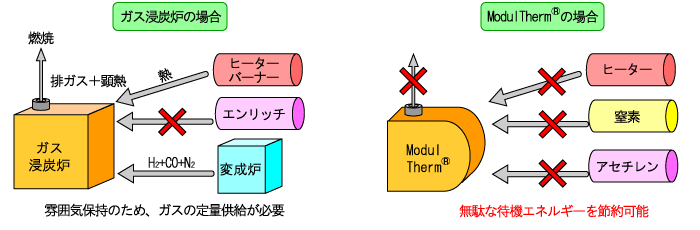 休転時対応が不要