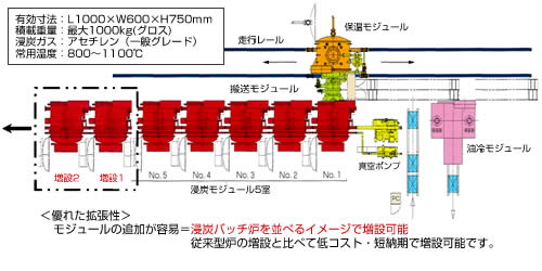 基本レイアウト