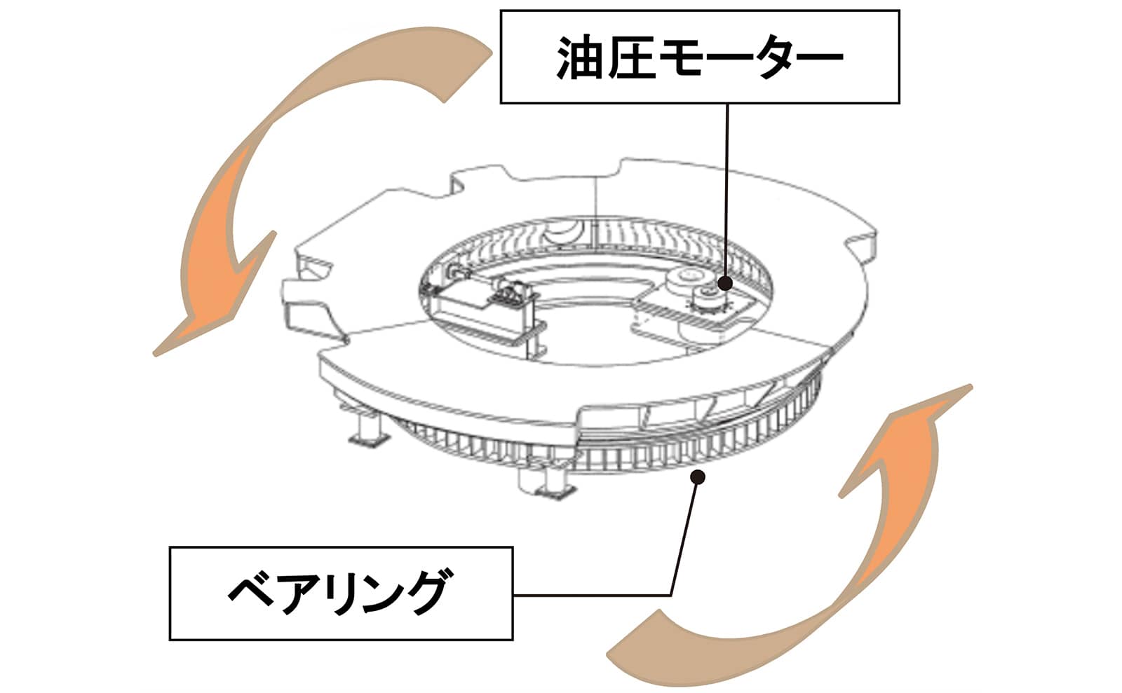 旋回式アーク炉 Starq 工業炉 環境設備 製品情報 大同特殊鋼