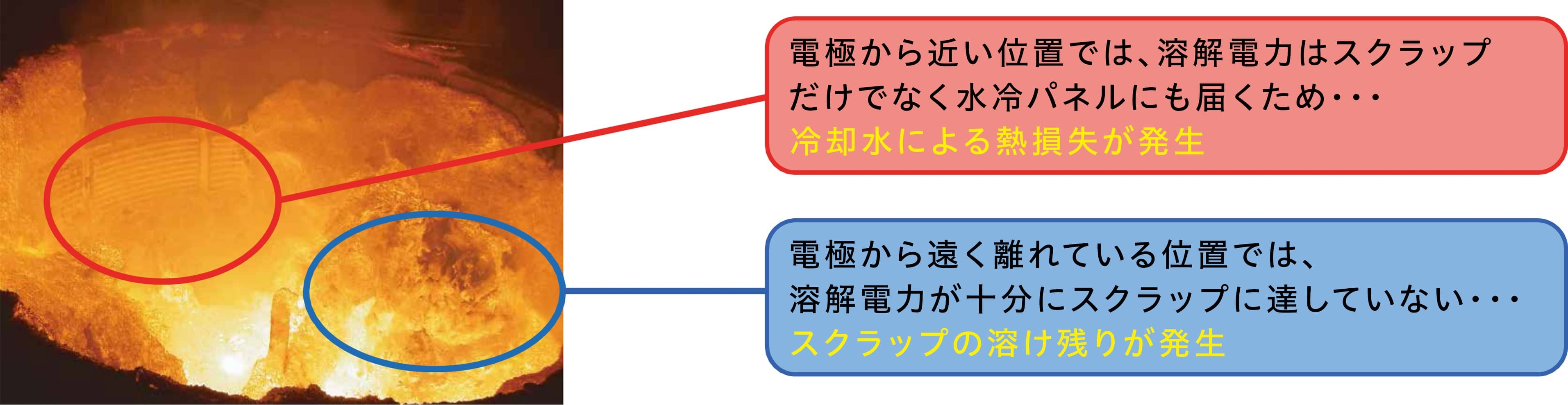 旋回式アーク炉 Starq 工業炉 環境設備 製品情報 大同特殊鋼