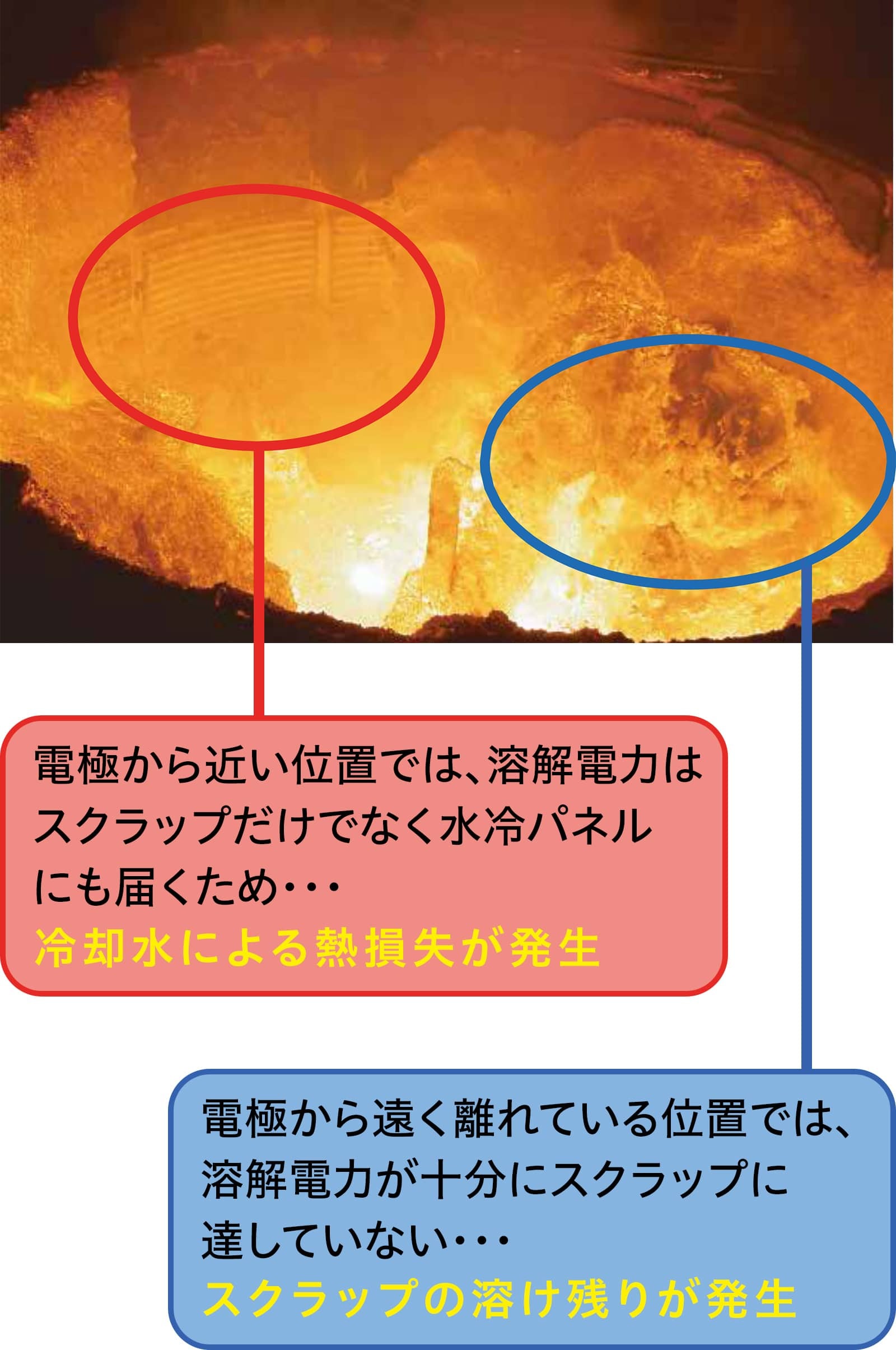 旋回式アーク炉 Starq 工業炉 環境設備 製品情報 大同特殊鋼