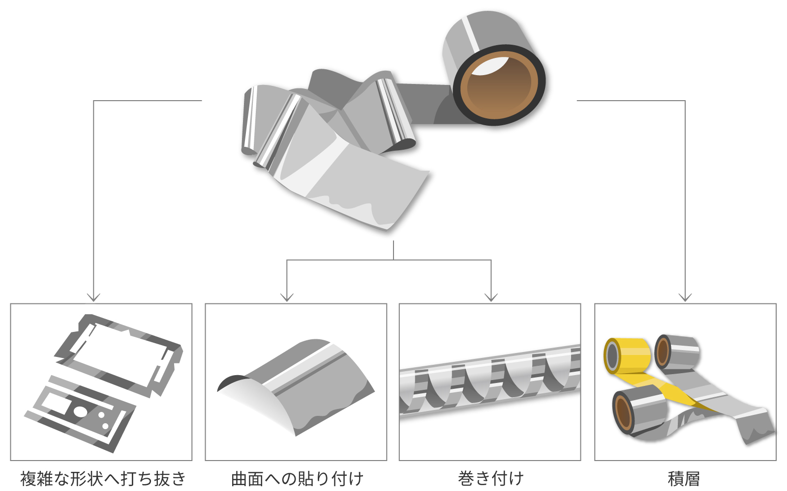 素材の応用のシーンの図