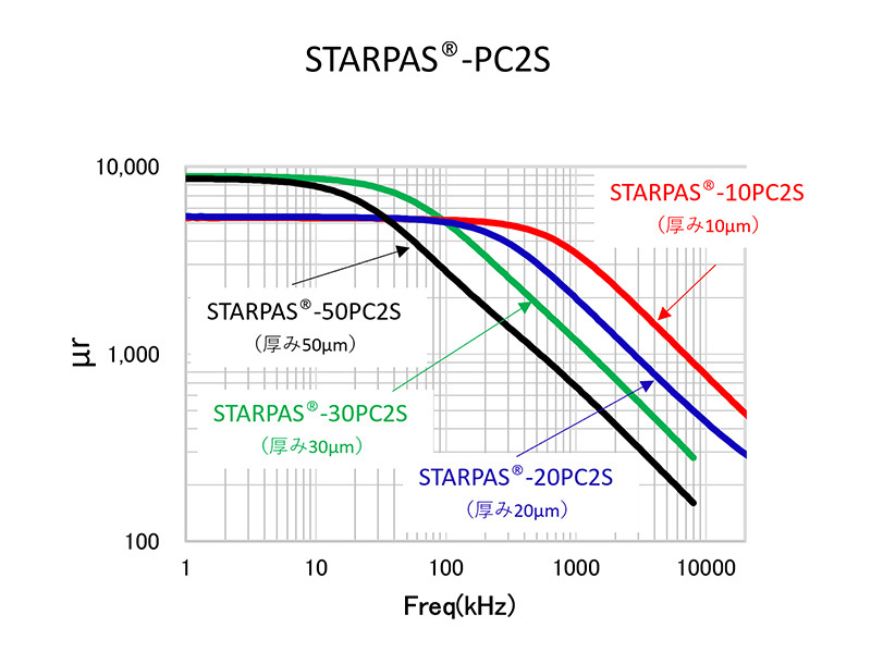STARPAS-PC2S