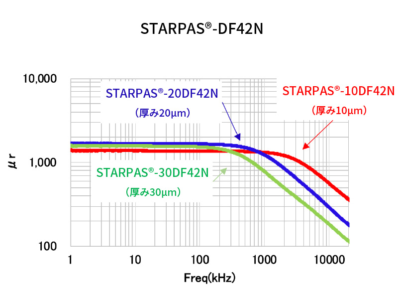 STARPAS-DF42N