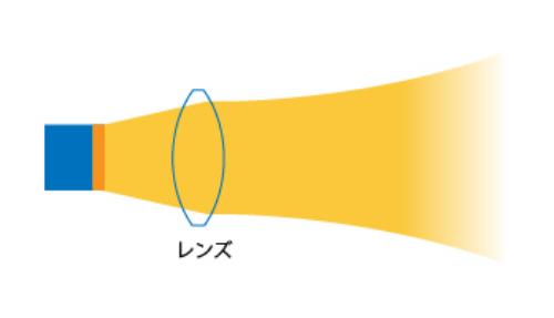 一般的なLED