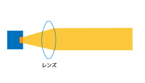 点光源LED