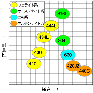 MIM用ステンレス鋼粉末 特長