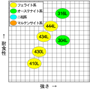 焼結用ステンレス鋼粉末 特長