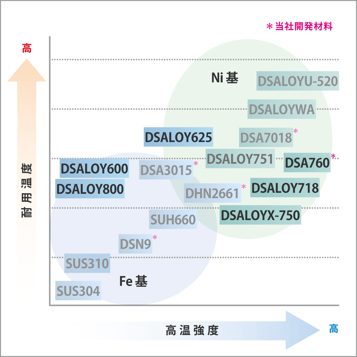 耐熱材料マップの画像