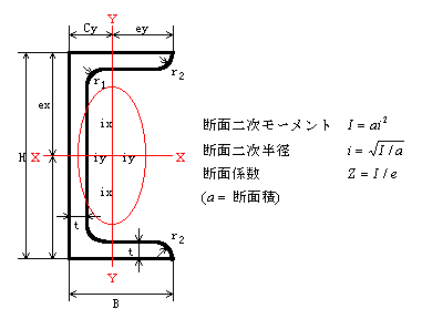 溝型鋼（チャンネル） | ステンレス鋼 | 製品情報 | 大同特殊鋼