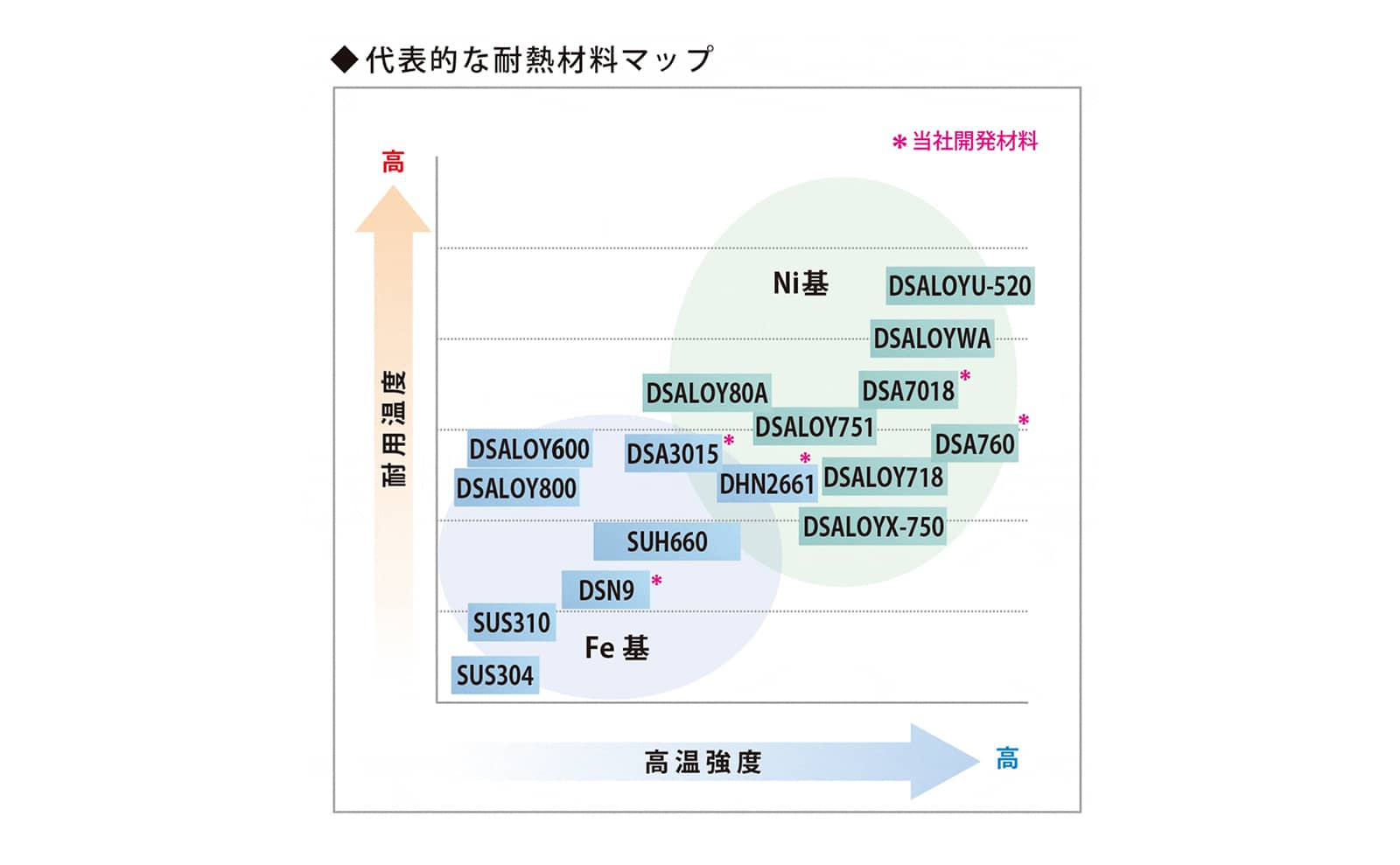 耐熱合金