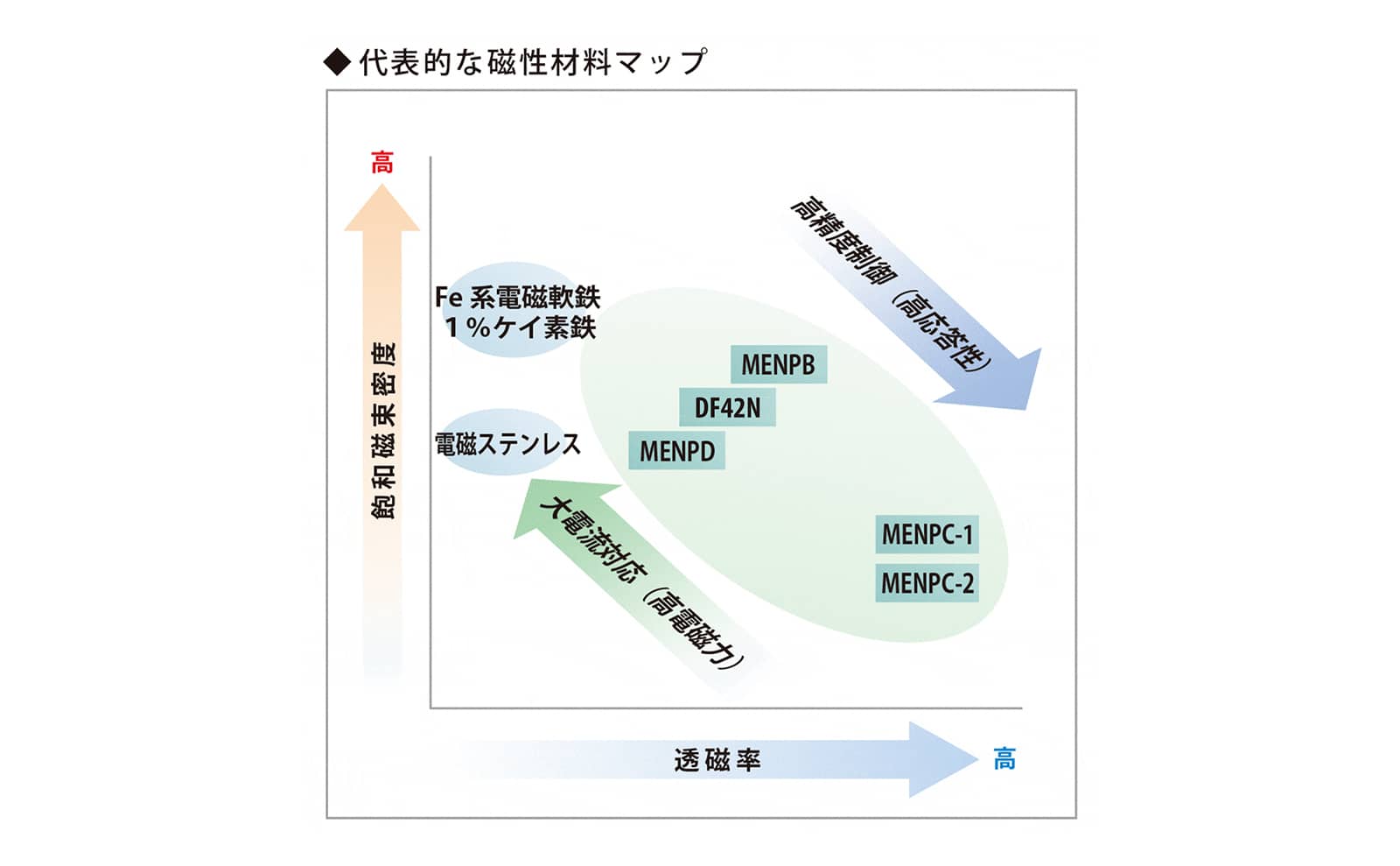 機能合金 高合金 製品情報 大同特殊鋼