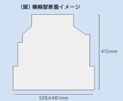 模擬型断面イメージ