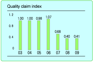 Quality Assurance Committee