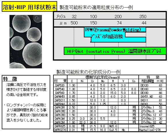 新素材焼結―HIP焼結の基礎と応用 新素材焼結 HIP焼結の基礎と応用 (田中紘一・石崎幸三編) / 明倫