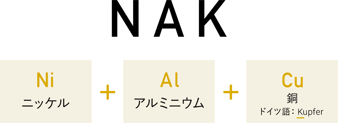 ニッケル(Ni) + アルミニウム(Al) + 銅(Kupher)