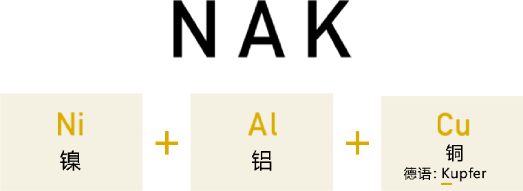 镍（Ni） + 铝（Al） + 铜(Kupher)