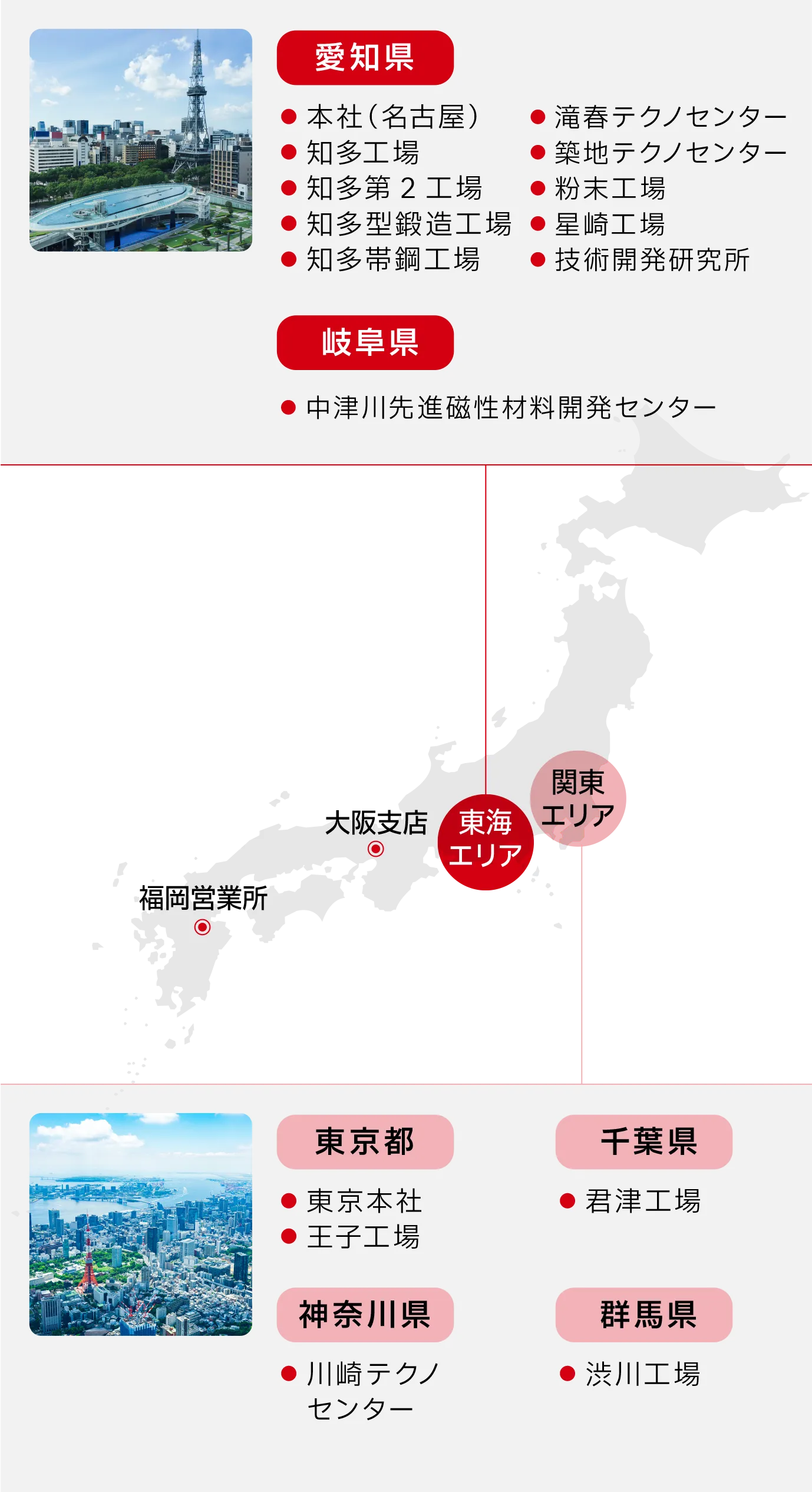 勤務地
