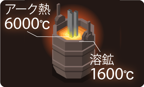 1600℃の超高温画像