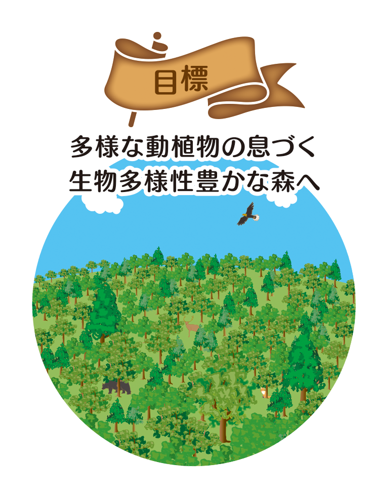 目標 多様な動植物の息づく生物多様性豊かな森へ