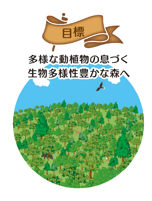 目標：多様な動植物の息づく生物多様性豊かな森へ